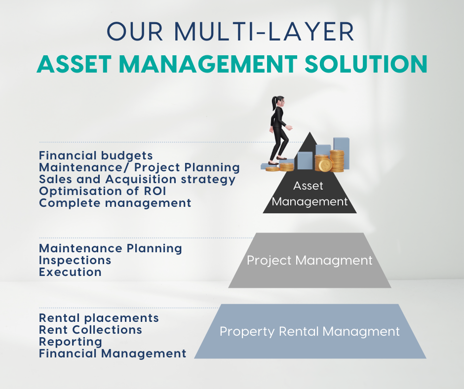 Management Structure Pyramid